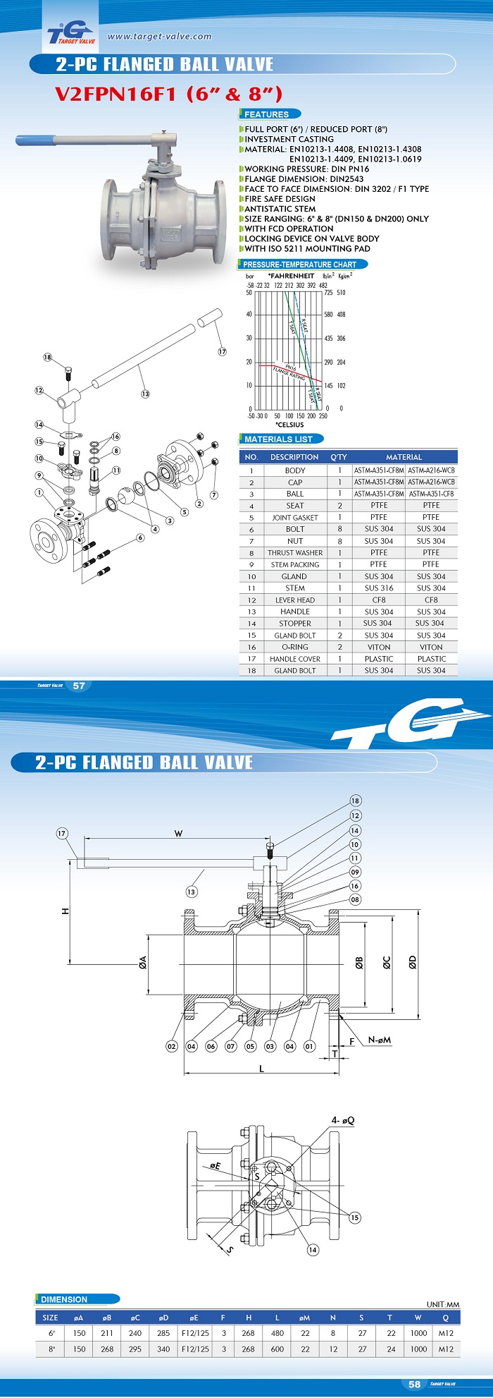 2-PC Flanged Ball Valve